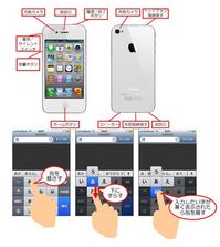 iphone4S